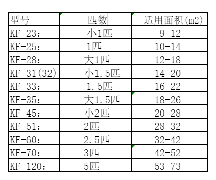 石泉空调维修